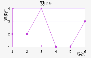 ɵU19