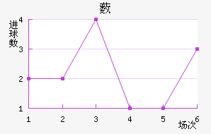 ޴