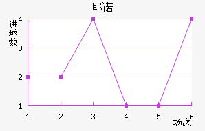 Үŵ½