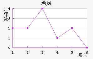 ϣᰲ