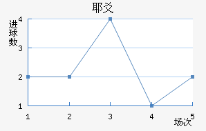 Үسǽ