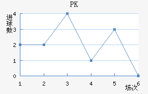 PK