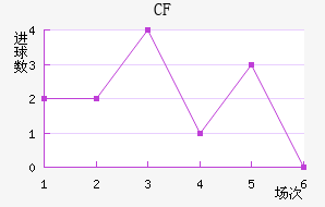CFǽ