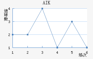 AIK ɽ