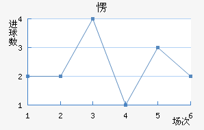 ۶