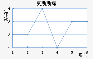Ī˹˹ʹ