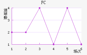 FC