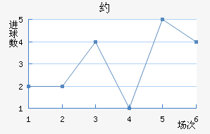 յ½