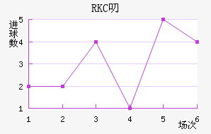 RKC߶˽