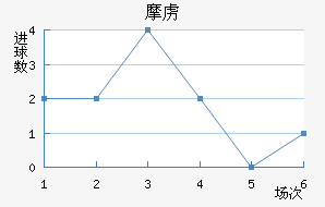 Ħ²