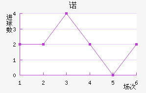 ŵ