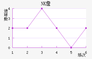NKղ