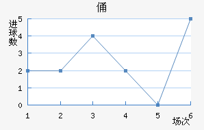 MTKٸǽ