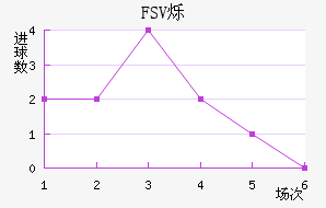 FSV˸