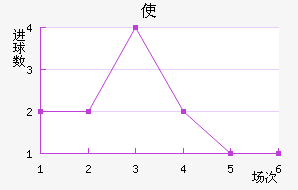 ʹ