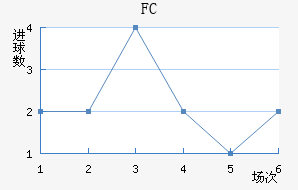 FC