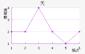 ز˹