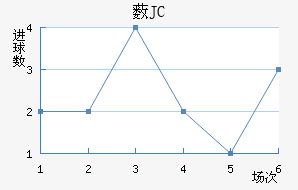 ޴JC