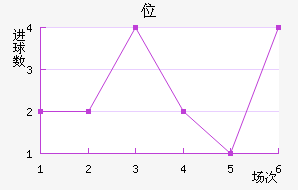 λ