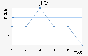 ʷ˹