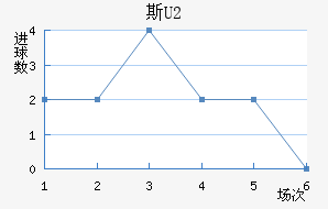 ˹U20