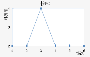 ɼFC