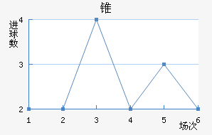 FC׶