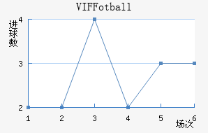 VIF Fotball