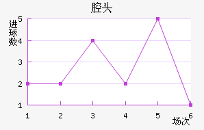 ǻͷ