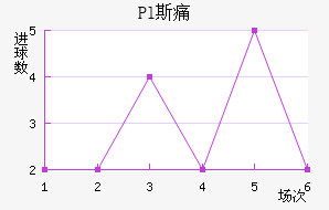 Pl˹ʹ