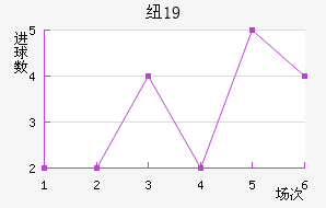 ŦױU19