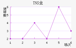 TNSȫ