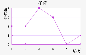 ʥٰ
