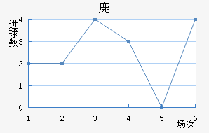 ¹