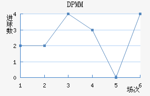 DPMM