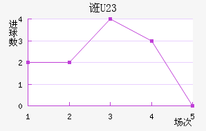 ڿU23