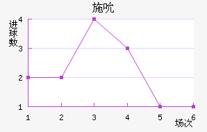 ʩ˱