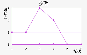 Ͷ˹