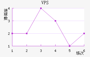 VPS