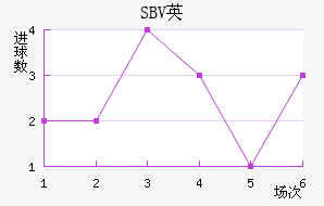 SBVӢ