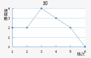 ½