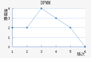 DPMM