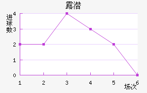 ¶Ǳ
