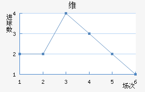 ά