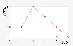 Uɭ