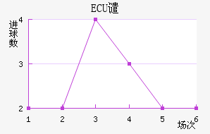 ECUǴ·ս