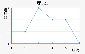 ¹U21