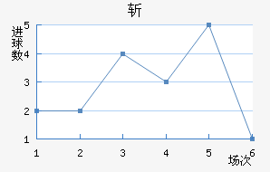 ն