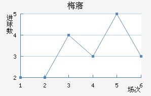 ÷廪