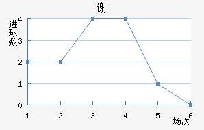 лƶ